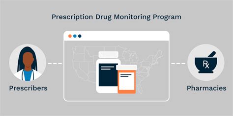 Prescription Drug Monitoring Program: Missouri State Profile (2021.